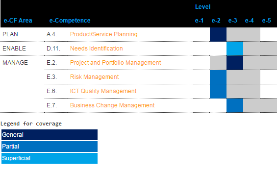 Certified Project Foundationist – CPF Certification